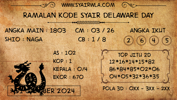 Prediksi Delaware Day