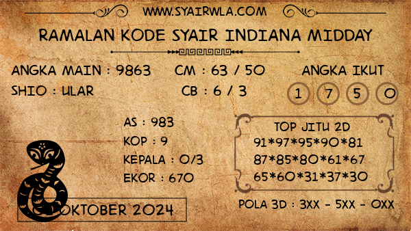 Prediksi Indiana Midday