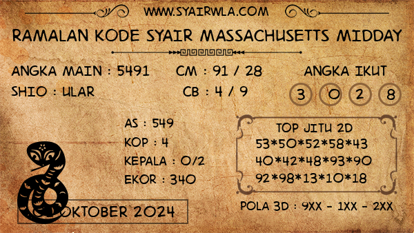 Prediksi Massachusetts Midday