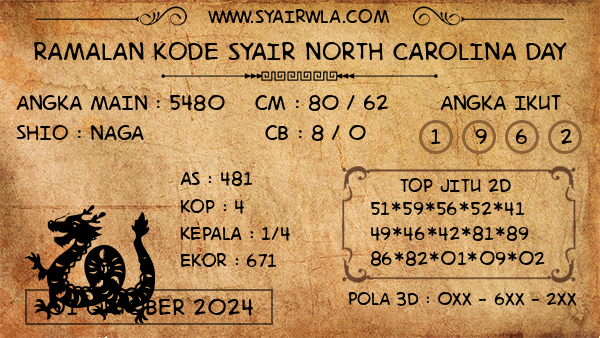 Prediksi North Carolina Day