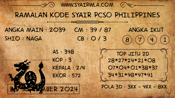 Prediksi PCSO Philippines