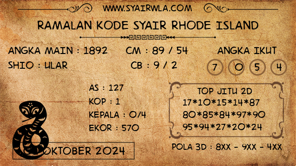 Prediksi Rhode Island