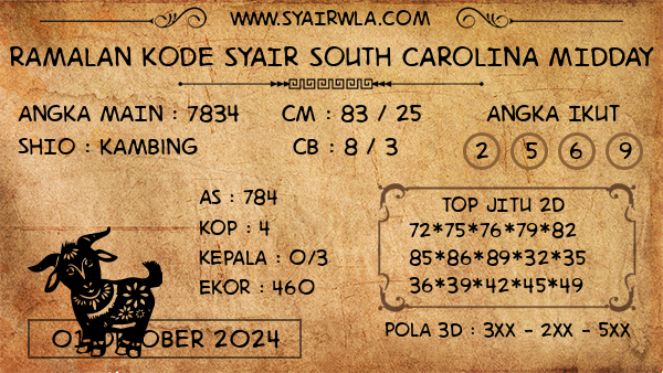 Prediksi South Carolina Midday