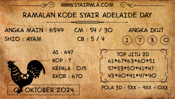 Prediksi Adelaide Day