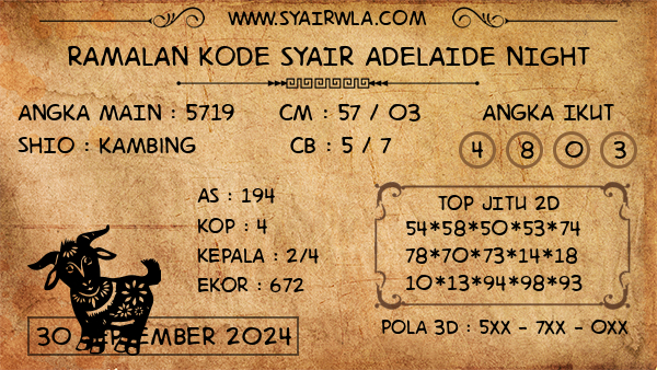 Prediksi Adelaide Night