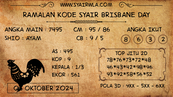 Prediksi Brisbane Day