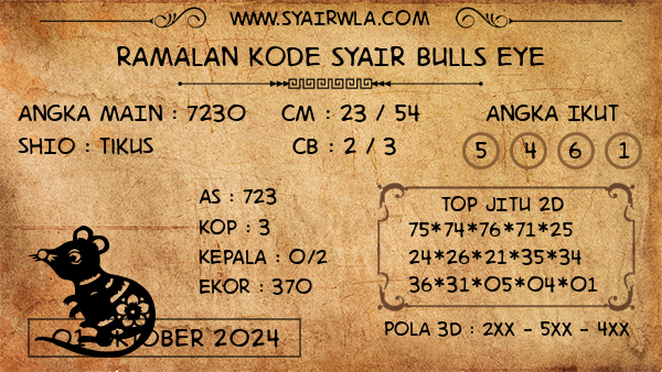 Prediksi Bulls Eye