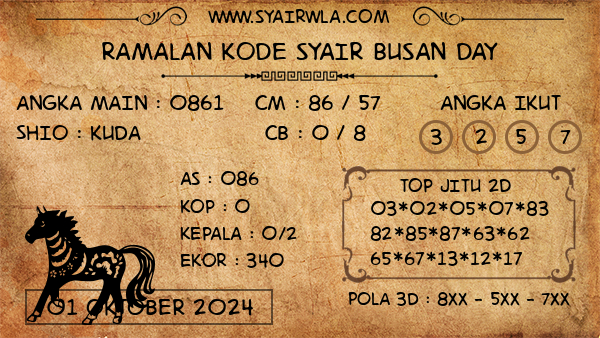 Prediksi Busan Day