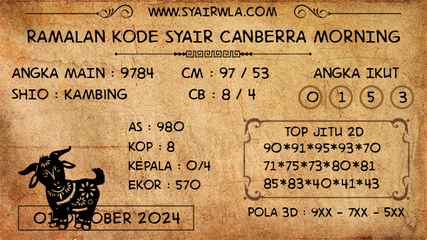 Prediksi Canberra Morning