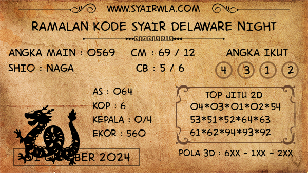 Prediksi Delaware Night