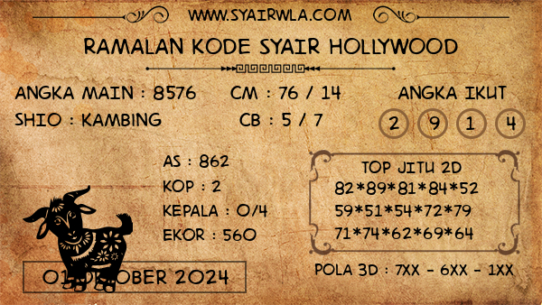 Prediksi Hollywood