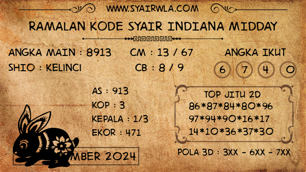 Prediksi Indiana Midday