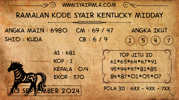 Prediksi Kentucky Midday