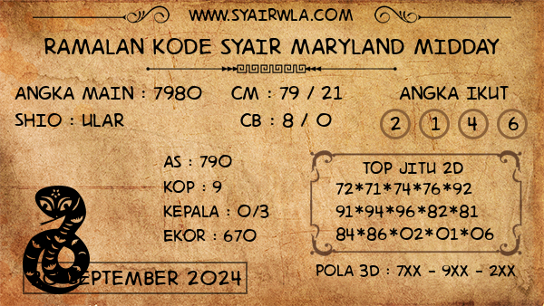 Prediksi Maryland Midday