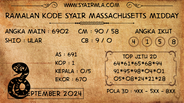 Prediksi Massachusetts Midday