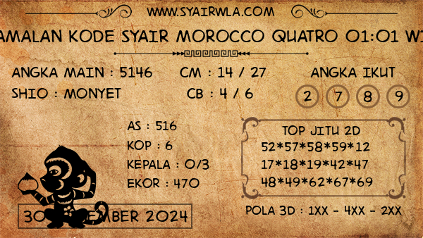 Prediksi Morocco Quatro 01:01 WIB