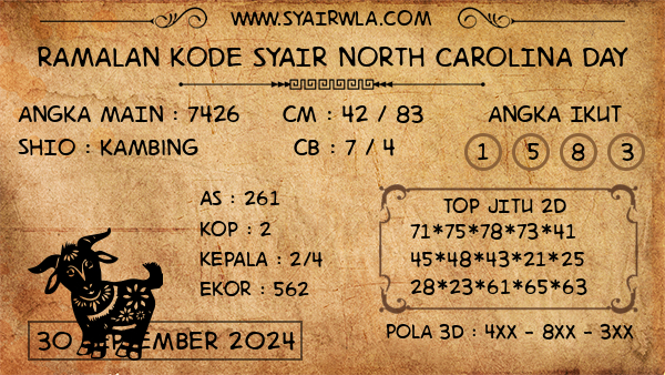 Prediksi North Carolina Day