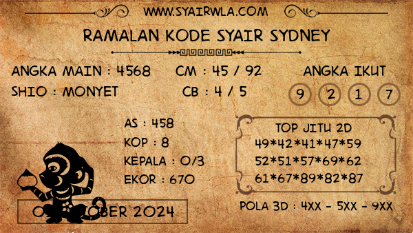 Prediksi Sydney