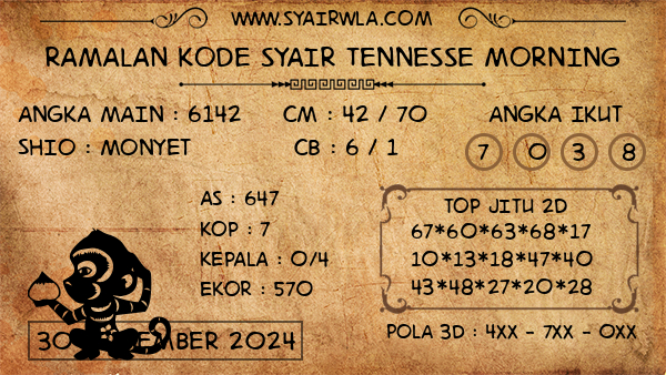 Prediksi Tennesse Morning