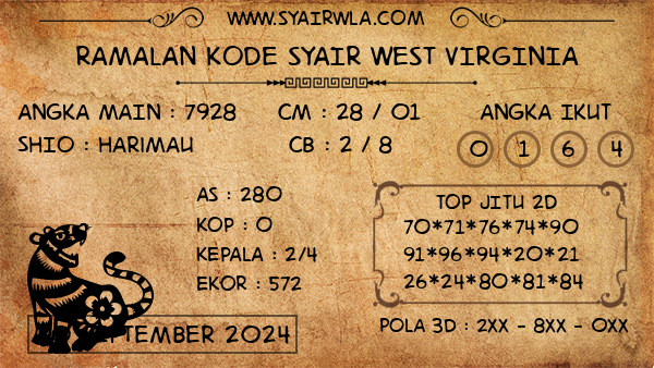 Prediksi West Virginia