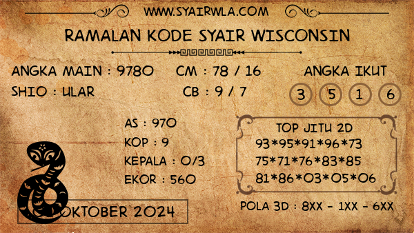 Prediksi Wisconsin