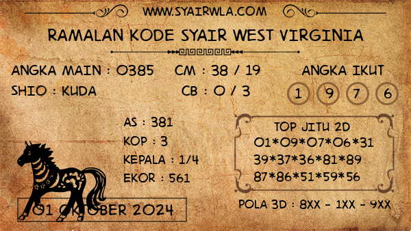 Prediksi West Virginia